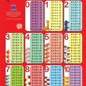 Plansa tabla adunarii