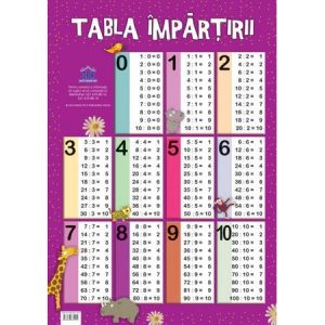 Plansa tabla impartirii